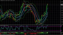 GBP/USD Analyse Technique FOREX du 13 Février 2014