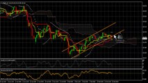 USD/JPY Analyse Technique FOREX du 13 Février 2014