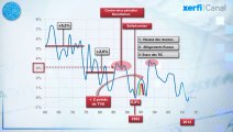 Le graphique, Xerfi Canal La consommation en France : grandeur et décadence