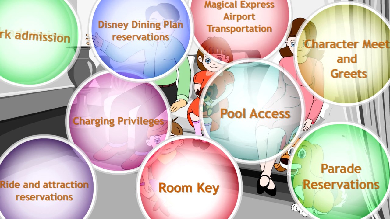 My Magic Plus, Disney World Magic Bands Pixie Vacations