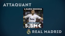 Le top 10 des salaires les plus élevés du Real Madrid !