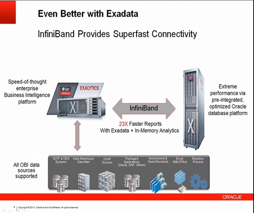 PT 2: Hardware & Software Together [Extreme Analytics - What's New w/ Oracle Exalytics X3-4 & T5-8?]