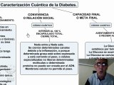 Aplicaciones Cuánticas: Diabetes