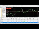 Forex Live Charts | Hedge and Hold Online Trading Strategy