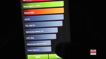PhonePad Duo S550 Phablet Quad Core Android Dual Sim - Caratteristiche e Benchmark - AVRMagazine.com
