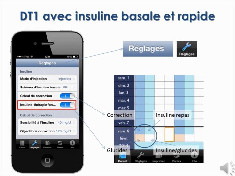 Diabphone Carnet: description des différents carnets selon le type de diabète et le mode de traitement