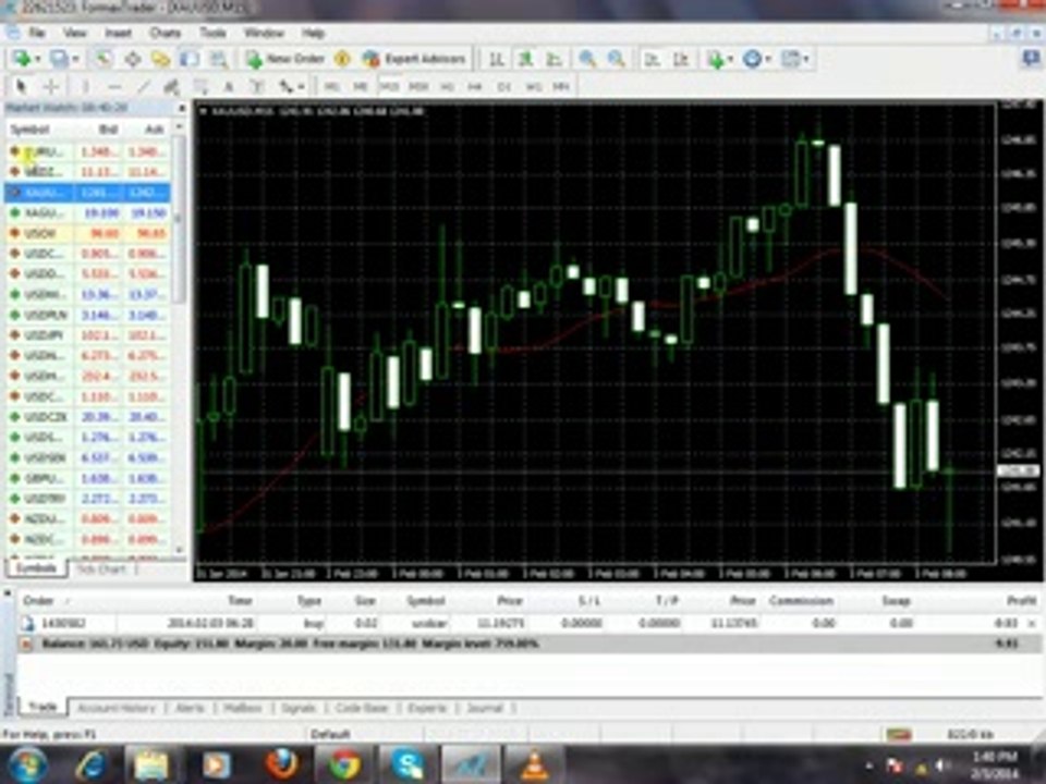 Trading Tutorial In Urdu Part 2