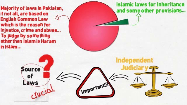 Pakistani Constitution: Islamic or Non-Islamic? پاکستان کا آئین - اسلامی یا غیر اسلامی ؟
