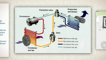 Wall Split Air Conditioner in Jersey City (Basic AC Facts).
