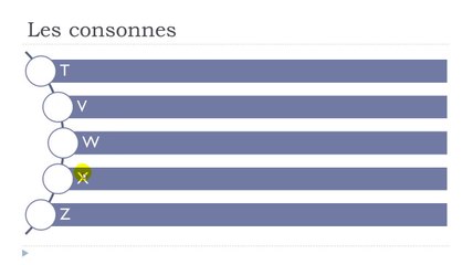 Learn French #Unit 1 #Lesson B = Les consonnes