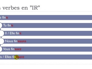 Learn French #Unit 2 #Lesson Q = Les verbes en ”IR”