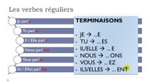 Learn French #Unit 2 #Lesson J = Les verbes réguliers ”ER”