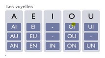 Learn French #Unit 2 #Lesson A = Les voyelles