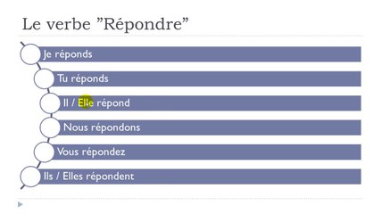 Learn French #Unit 3 #Lesson H = Le verbe ”Répondre”