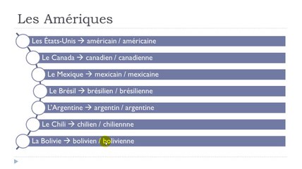 Learn French #Unit 3 #Lesson F = Les Amériques