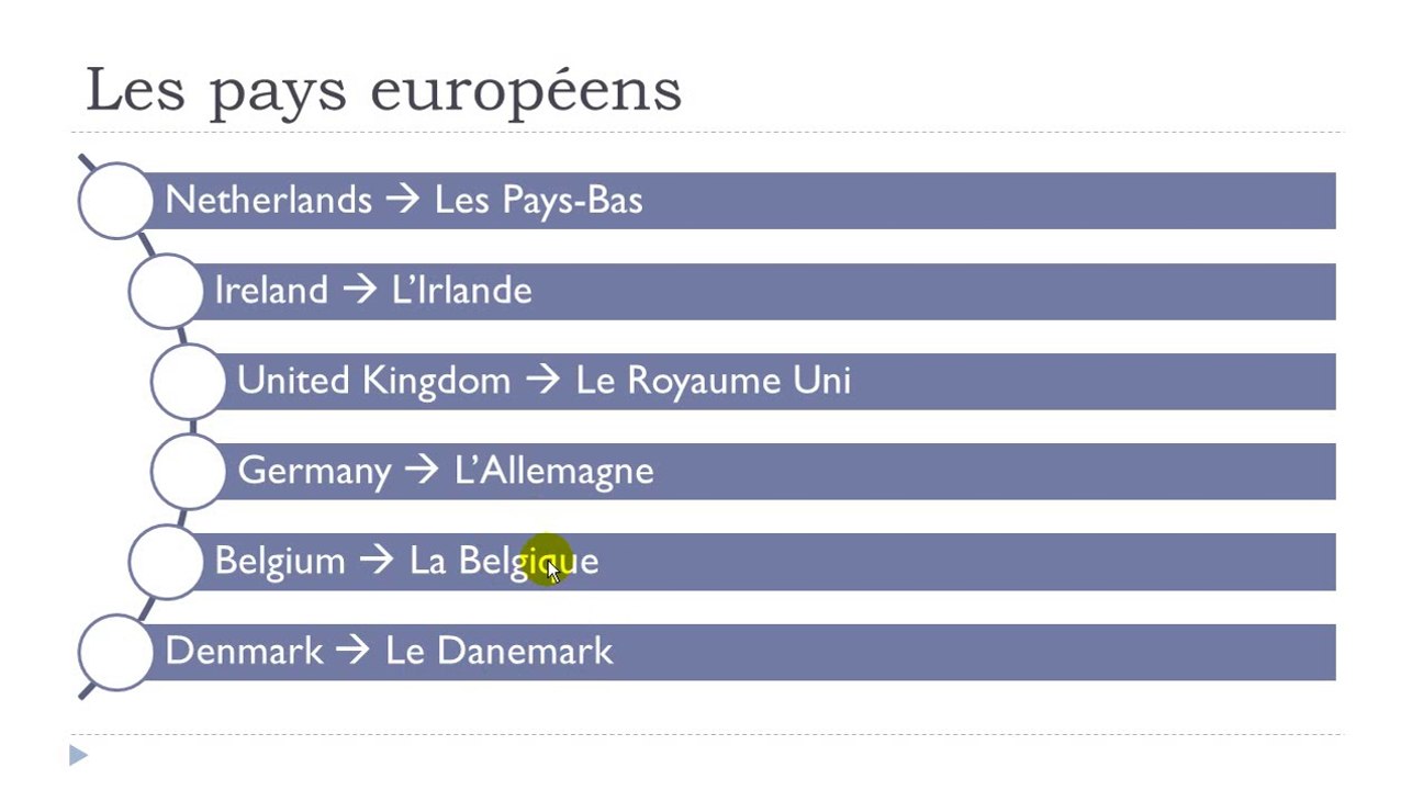 Learn French #Unit 3 #Lesson D = Les pays européens