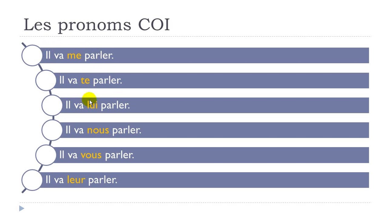 Learn French #Unit 4 #Lesson L = Les pronoms COI