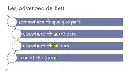 Learn French #Unit 4 #Lesson F = Les adverbes de lieu