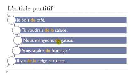 Learn French #Unit 4 #Lesson C = L’article partitif