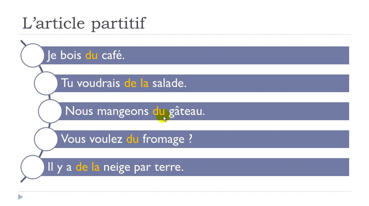 Learn French #Unit 4 #Lesson C = L’article partitif