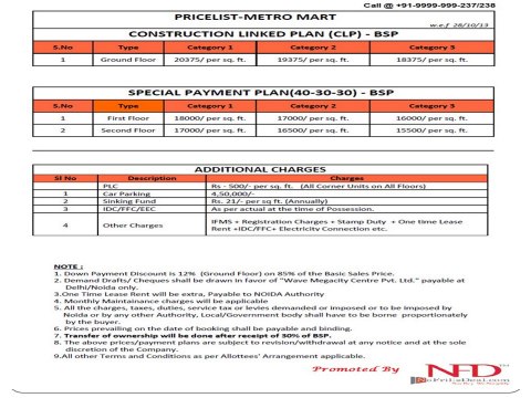 Wave Metro Mart commercial Retail Shops near noida city center metro station