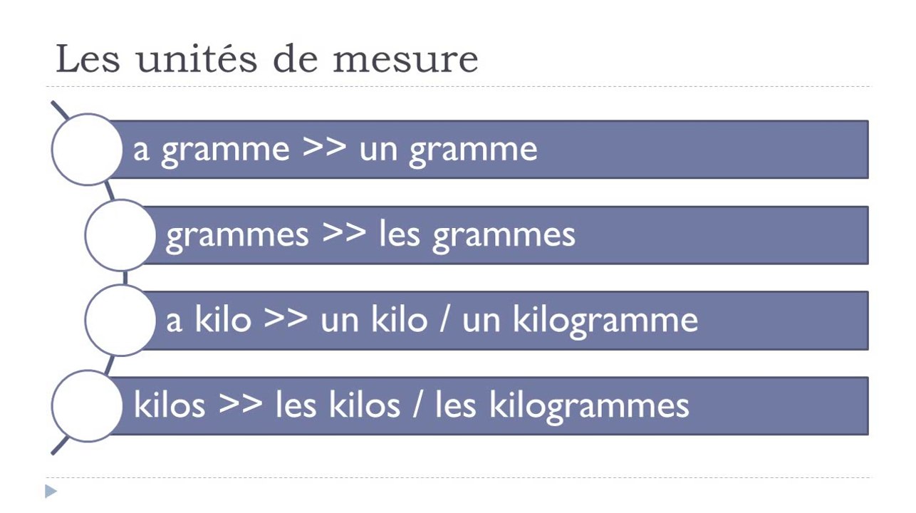 Learn French #Unit 5 #Lesson L = Les Unités de mesure