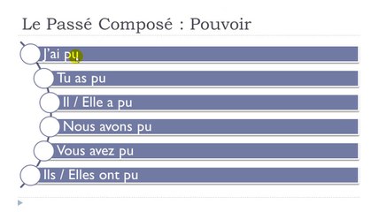 Learn French #Unit 6 #Lesson I = Le passé composé POUVOIR