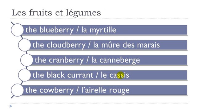 Learn French #Unit 6 #Lesson E = Les fruits et légumes