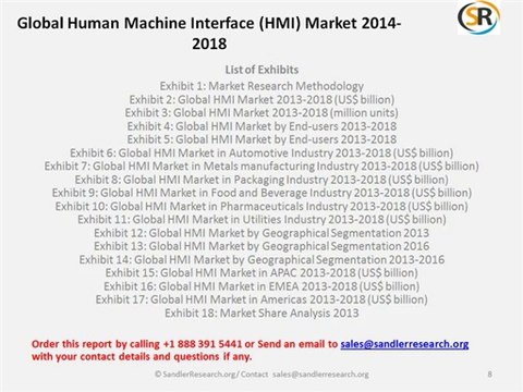 Global Human Machine Interface (HMI) Market 2014-2018