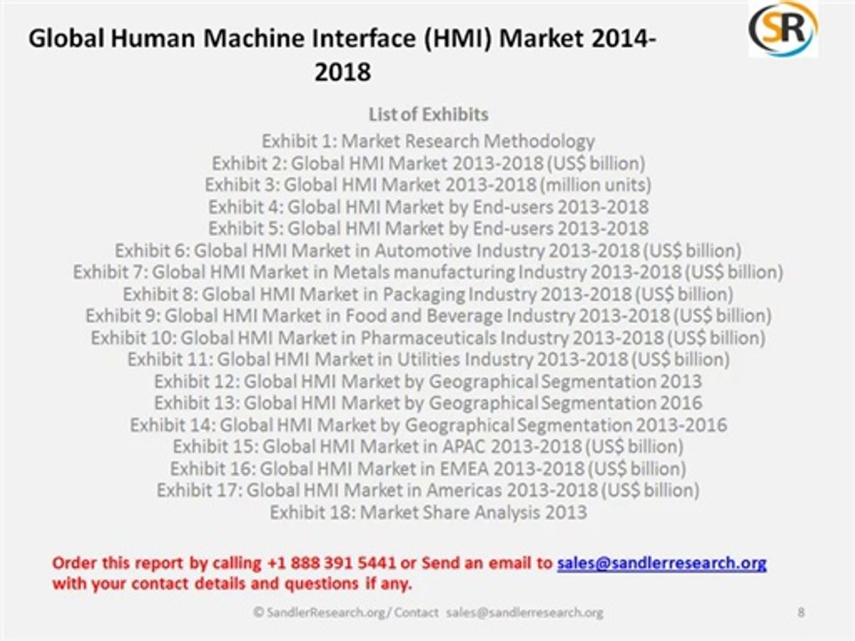 Global Human Machine Interface (HMI) Market 2014-2018