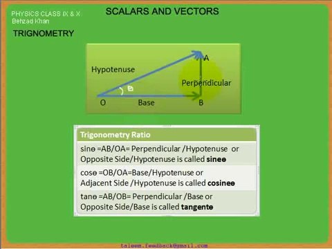 Lecture 009 Scalars and Vectors Introduction PART 2 of 2 Physics in urdu free Tutorial Class IX