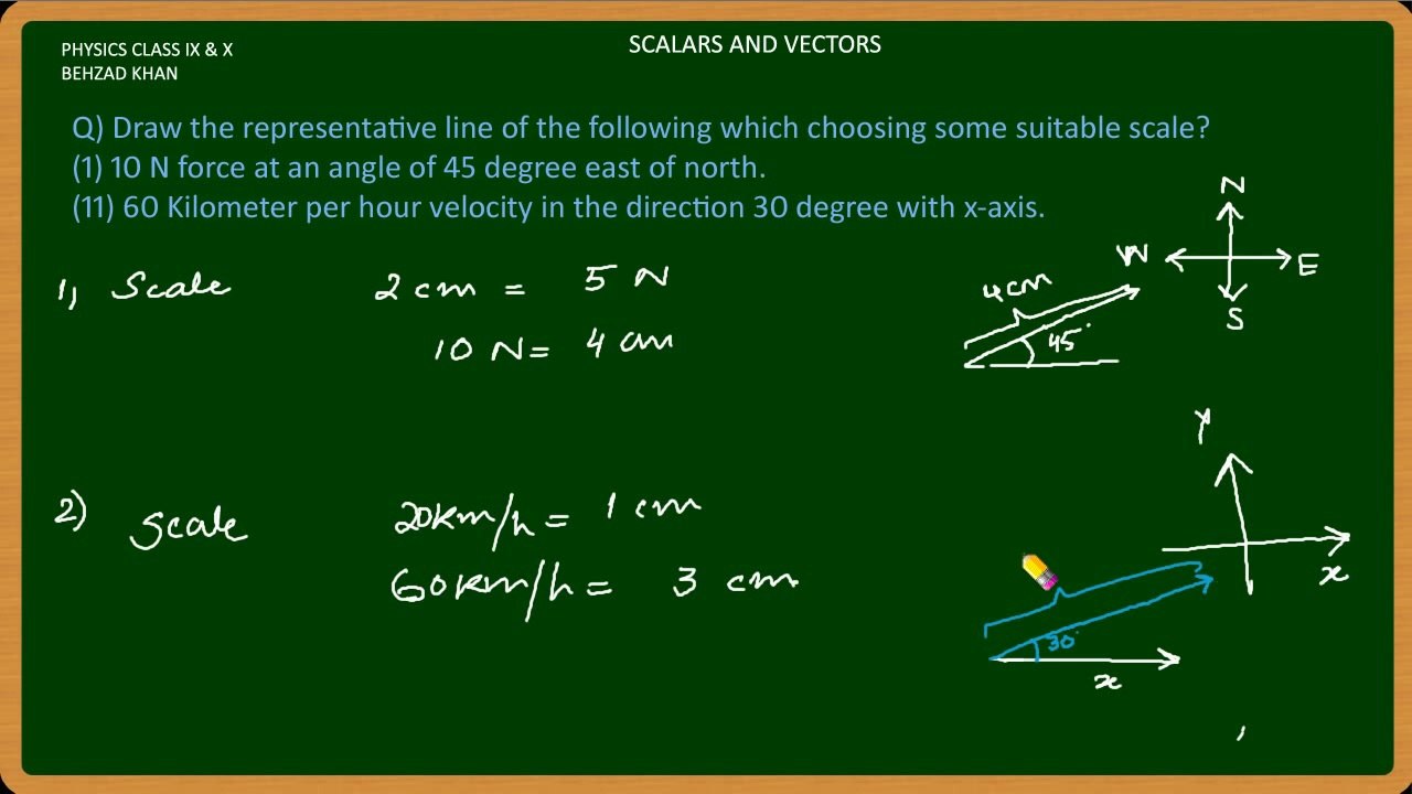 Lecture 010 Scalars and Vectors - Numerical 1 Physics in urdu free Tutorial Class IX