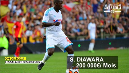 Les salaires des joueurs de l'OM