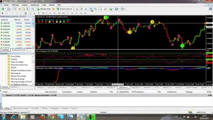 Les indicateurs de Belkhayate