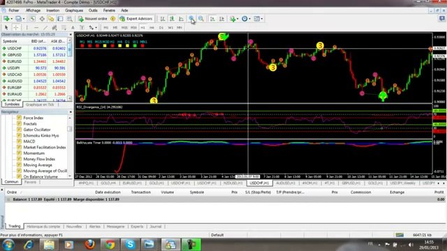 Les indicateurs de Belkhayate