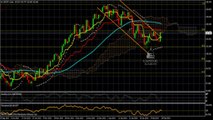 USD/JPY Analyse Technique FOREX du 18 Février 2014