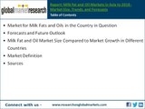 Milk Fat and Oil Markets in Asia to 2018 - Market Size, Trends, and Forecasts