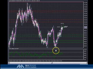 Crude Oil Technical Analysis - Feb. 18, 2014
