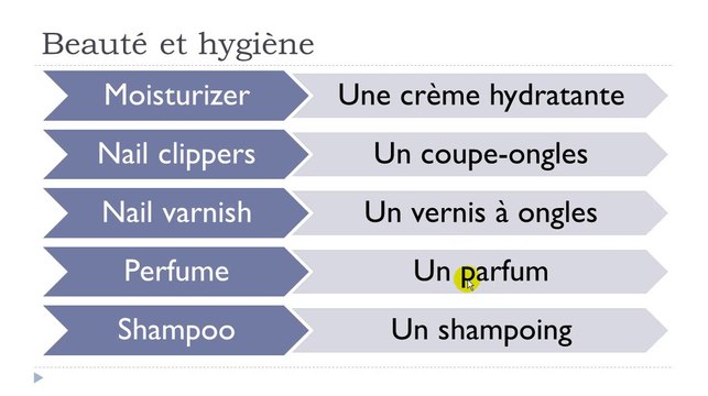 Learn French #Unit 7 #Lesson Q = Beauté et hygiène