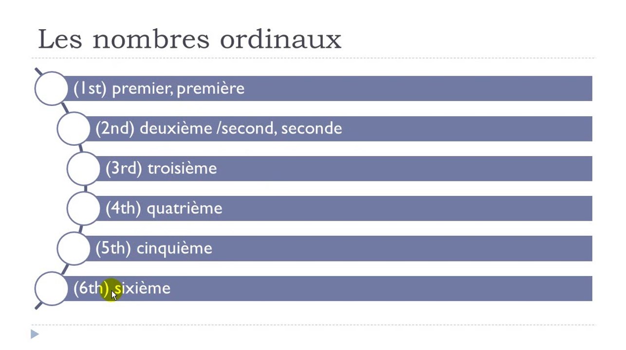 Learn French #Unit 7 #Lesson H = Les nombres or...