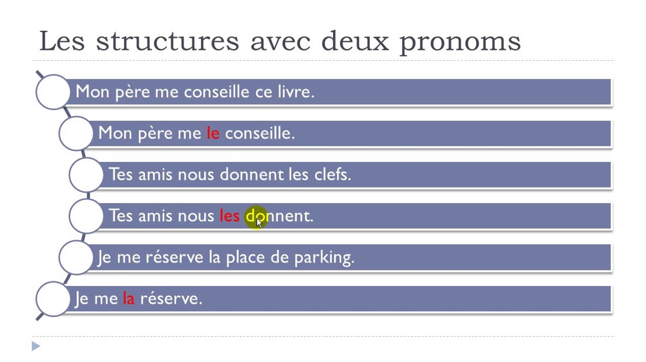 Learn French #Unit 8 #Lesson O = Structures avec deux pronoms =LE,LA,LES=