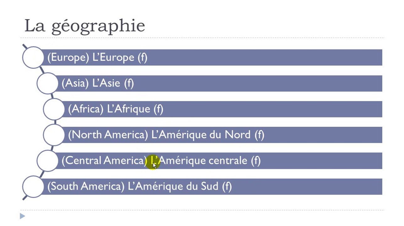 Learn French #Unit 8 #Lesson I = La géographie
