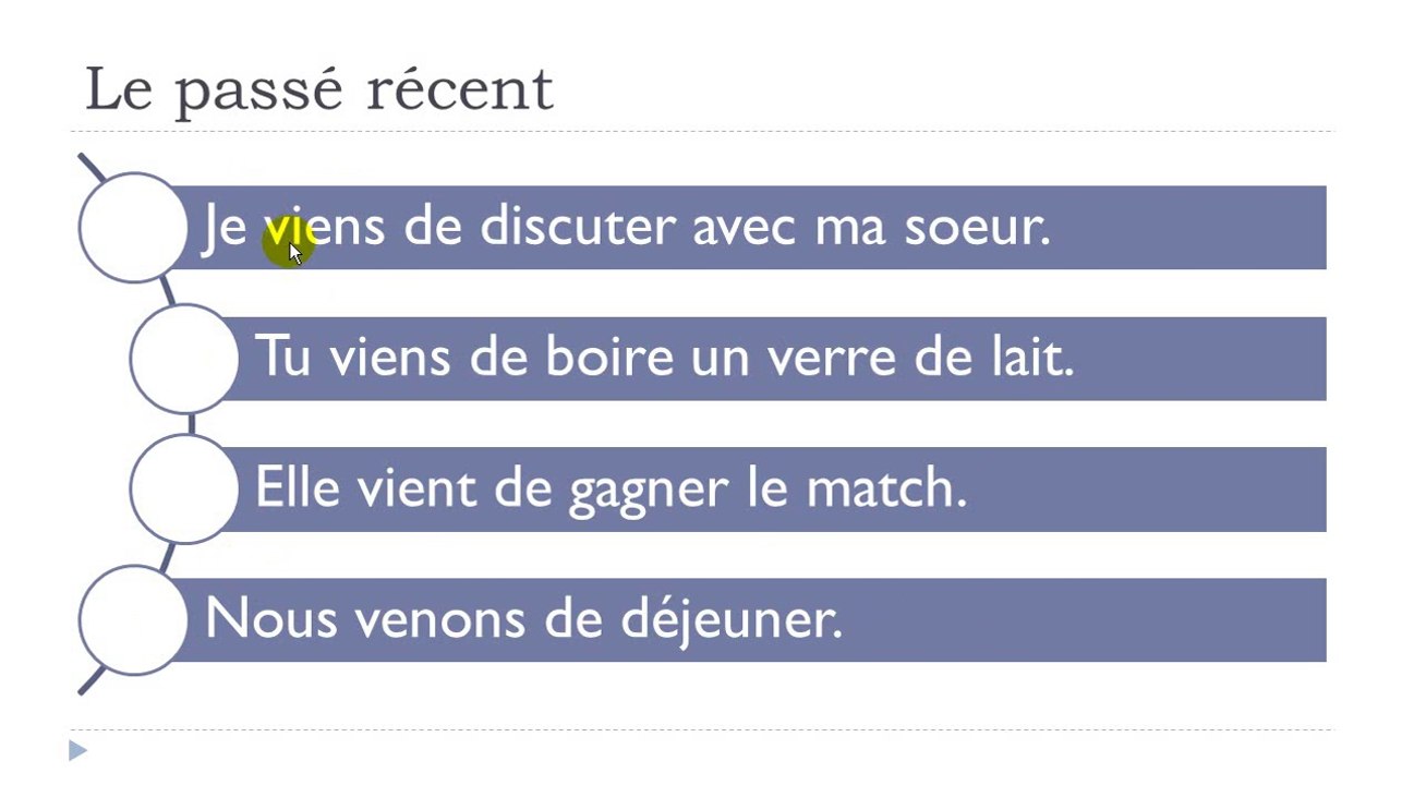 Learn French #Unit 9 #Lesson B = Le passé récent - video Dailymotion