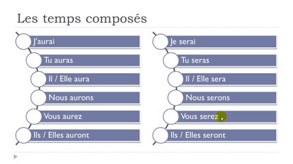Learn French #Unit 9 #Lesson N = Les temps composés
