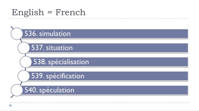 Learn French #Unit 11 #Lesson X = Identical words in English and in French =ION #11
