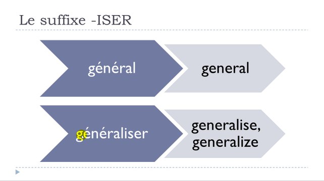 Learn French #Unit 11 #Lesson K = Le suffixe =ISER = Adjectifs=Verbes