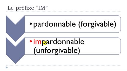 Learn French #Unit 11 #Lesson H = Le préfixe IM