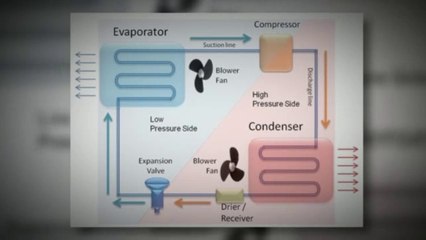 Mini Splits Heat Pump in Miami (The Refrigerant Gas).