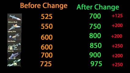 BO2 ALL scorestreaks CHANGED!!