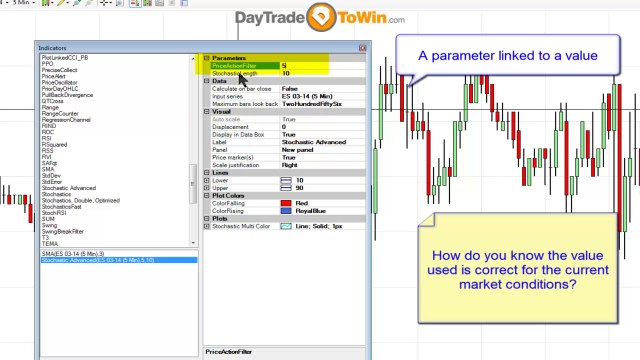 Trading Video Lesson 1 - Indicators vs. Price Action